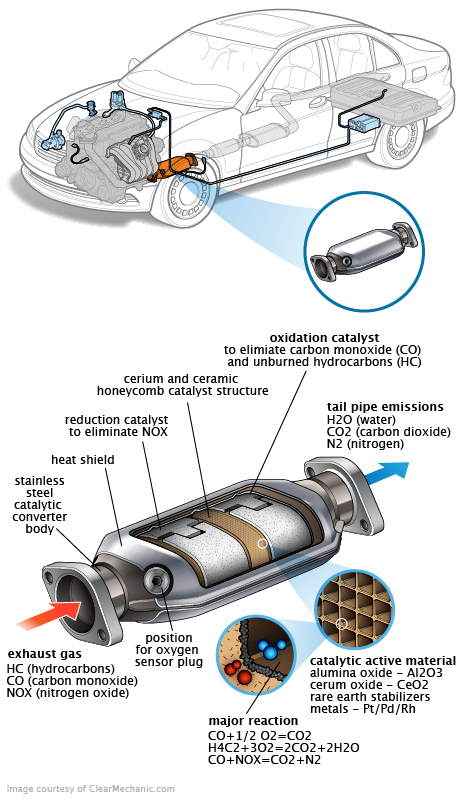 See P0086 repair manual